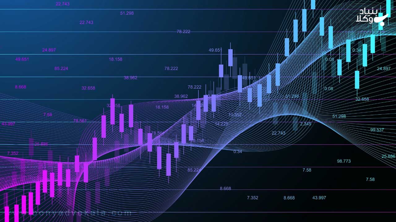 روند صعودی سهام شرکت