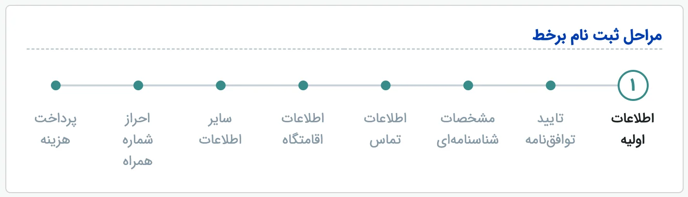 نوار مراحل ثبت‌نام برخط سامانه ثنا در نمای کامپیوتر: اطلاعات اولیه، تایید توافق‌نامه، مشخصات شناسنامه‌ای، اطلاعات تماس، اطلاعات اقامتگاه، سایر اطلاعات، احراز شماره همراه و پرداخت هزینه
